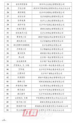 二季度長(zhǎng)沙開(kāi)福區(qū)物業(yè)服務(wù)“紅黑榜”揭曉，你家小區(qū)上榜了嗎？